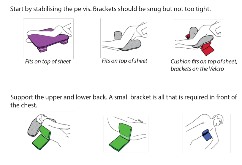 Symmetrisleep Horizontal Positioning